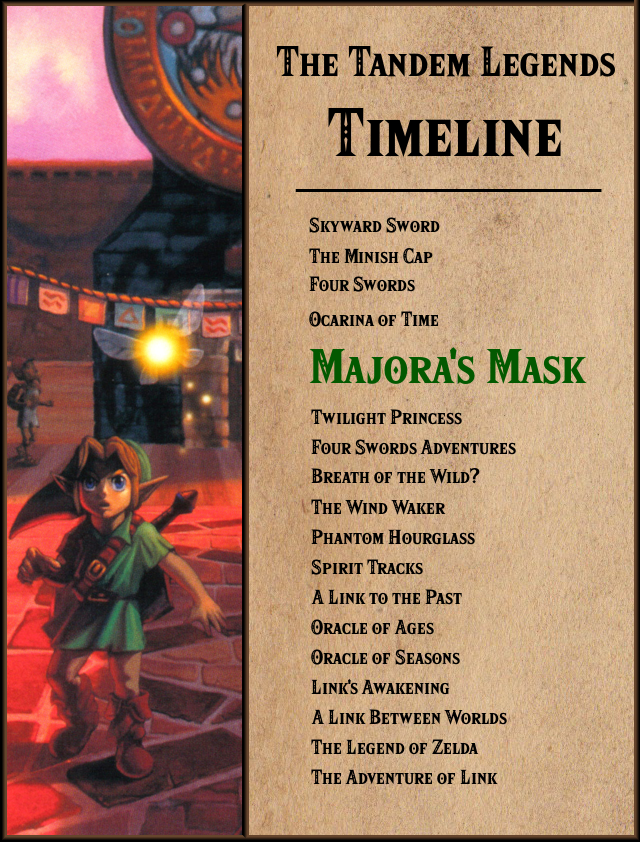 Legend Of Zelda Timeline