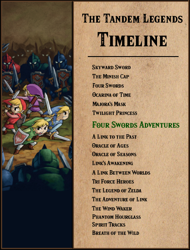 The Complete Legend of Zelda Timeline - Legend Of Zelda to Breath Of The  Wild 